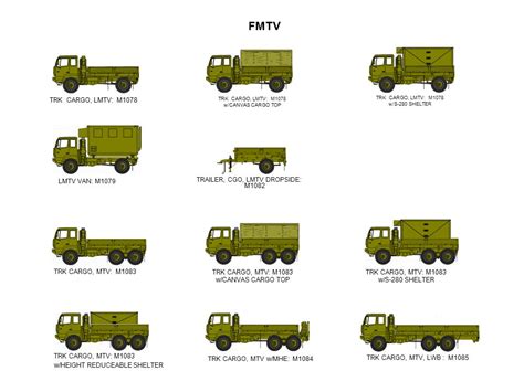 army convoy symbols